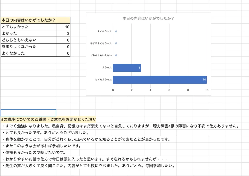 講座内容の満足度に関するアンケート結果と、自由記述の感想コメントを含む集計表